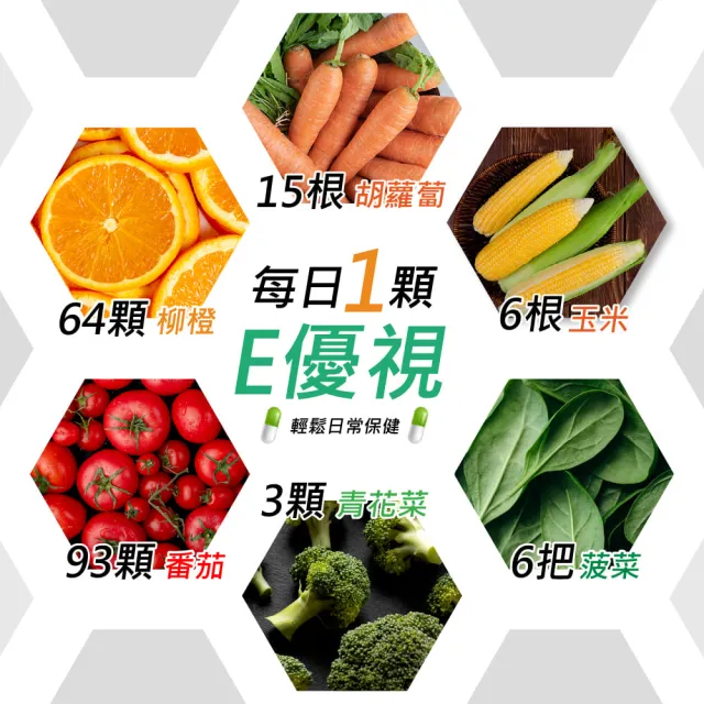 【LOHAS 優活】E優視-單入組(60粒/盒 全素可食 游離型葉黃素 透明質酸鈉 金盞花萃取物 花青素)