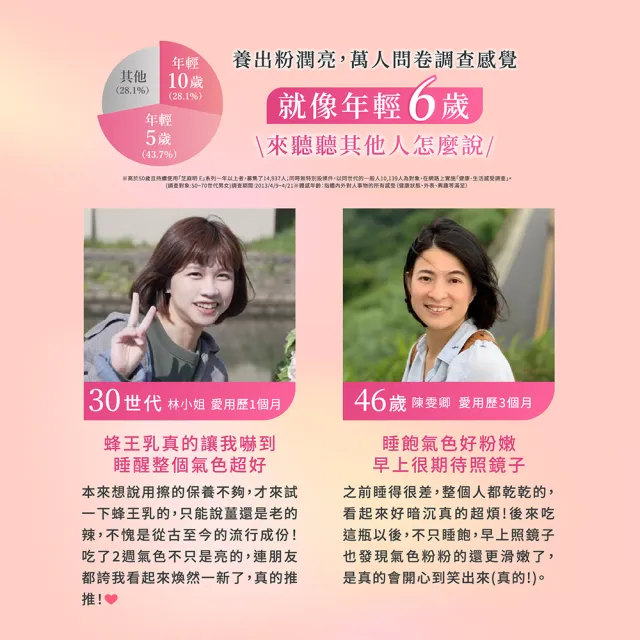 【Suntory 三得利官方直營】蜂王乳+芝麻明E 120錠x3罐組(蜂王乳、賽洛美、芝麻明、維生素E、芝麻素)