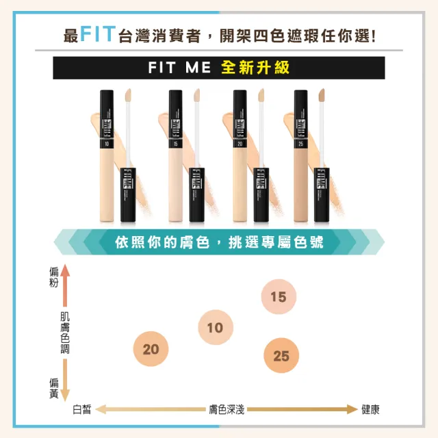 【MAYBELLINE 媚比琳】FIT ME遮遮稱奇遮瑕膏(遮瑕/零死角隱形瑕疵)