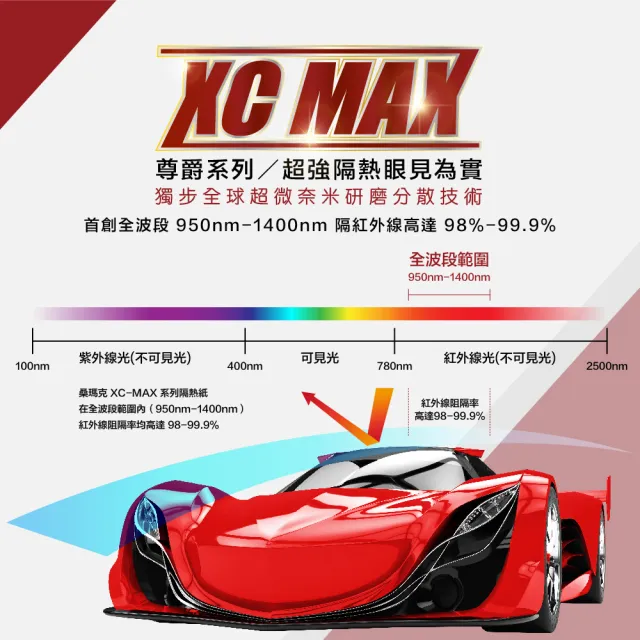 【SUN MARK 桑瑪克】隔熱紙 桑瑪克 尊爵XC40 MAX 前擋 轎車_送安裝(車麗屋)