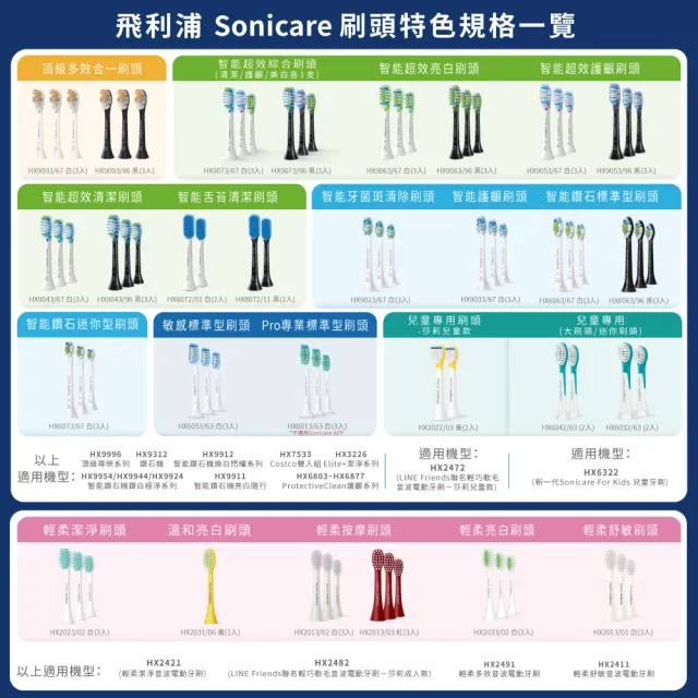 【Philips 飛利浦】Sonicare 智能護齦音波震動牙刷/電動牙刷 HX6857/20(晶綠白)內附兩支刷頭