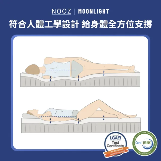 【Lunio】NoozMoonlight單人加大3.5尺記憶竹炭床墊(英國工藝涼爽透氣 專為台灣人所打造 低預算必收)