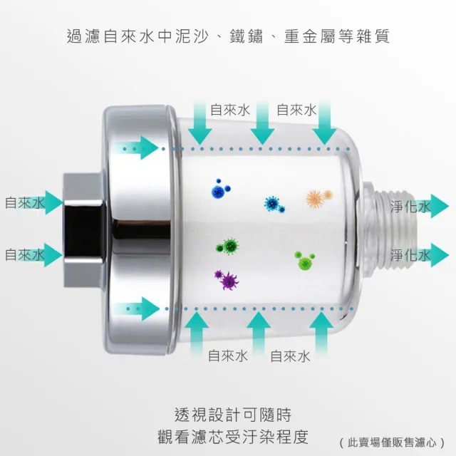 【AFAMIC 艾法】濾心6入組-淨水快拆可換濾心水龍頭過濾器濾心組(廚房 浴室 好安裝 蓮蓬頭花灑過濾 洗澡)