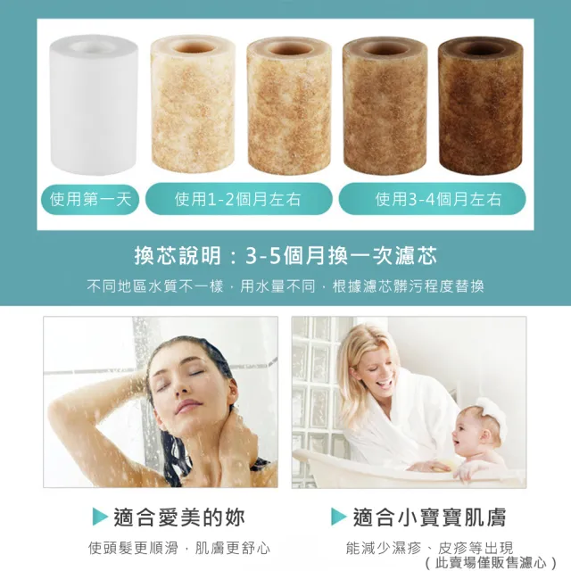 【AFAMIC 艾法】濾心6入組-淨水快拆可換濾心水龍頭過濾器濾心組(廚房 浴室 好安裝 蓮蓬頭花灑過濾 洗澡)