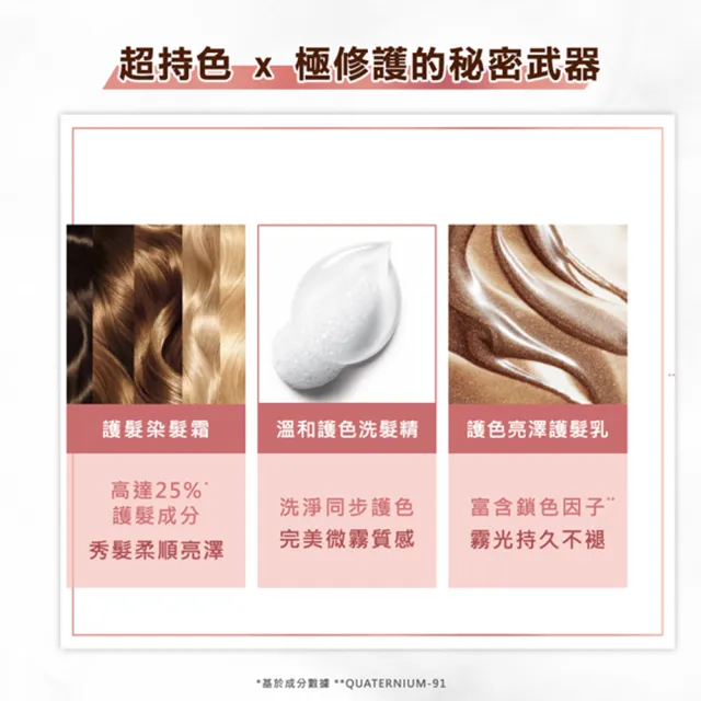 【LOREAL Paris 巴黎萊雅】優媚霜時尚魅力染髮霜_多色任選(8周持色/免漂髮/染髮)