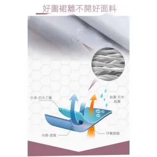【TWBUY 台灣好購】可擦手綁帶圍裙(防水無袖工作服 PVC防水 珊瑚絨 大口袋 廚房)
