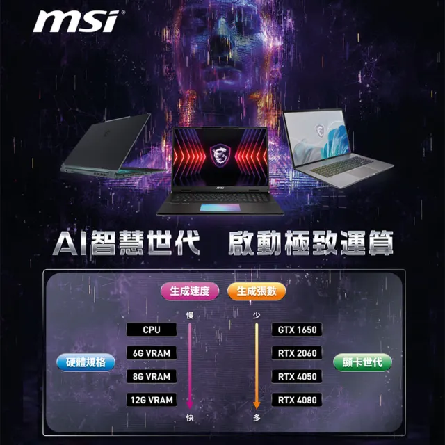 【MSI 微星】18吋i9 RTX4090黑神話悟空適用電競筆電(Raider 18 HX /i9-14900HX/32G/2TB/W11P/A14VIG-222TW)