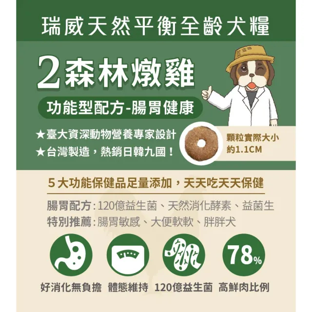 【Real Power 瑞威】天然平衡犬糧2號 森林燉雞 腸胃健康配方 10kg 狗糧 狗飼料