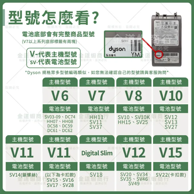 適用Dyson吸塵器電動軟絨地板刷頭 V7 V8 V10 V11 V15 地板吸頭/軟絨毛/纖維絨毛