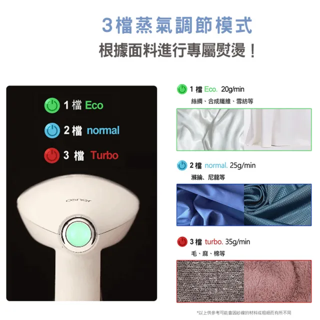 【Osner 韓國歐紳】Ihandy Pro 手持式蒸氣掛燙機(陶瓷面板/蒸氣量升級 HY168EH)