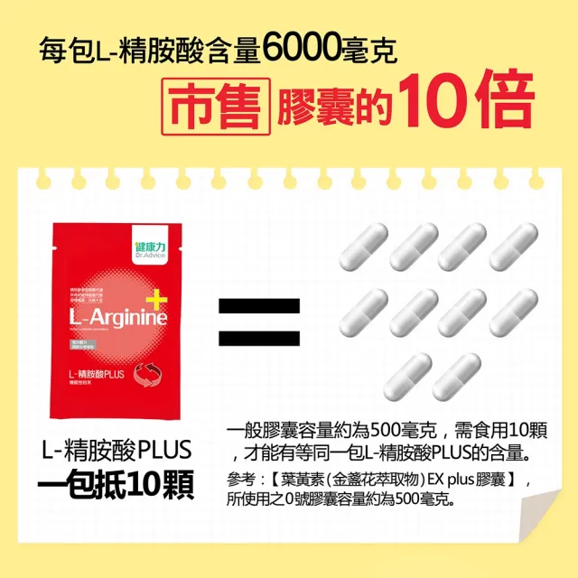 【健康力】L-精胺酸PLUS機能性粉末30入x2盒(共60入)(增強體力 NMN 沖泡 鋅 白藜蘆醇)