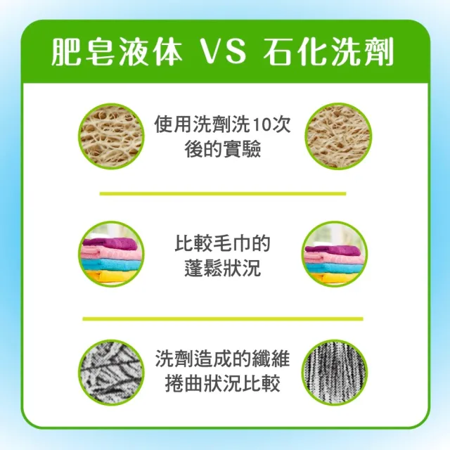 【南僑水晶】任選 水晶肥皂液體洗衣精補充包箱購1400gx6包(天然/環保/低敏/防霉清爽型)