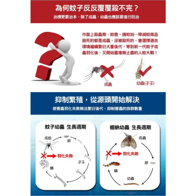 【中西化學】駐樂寶昆蟲生長調節粒劑 8包 10g/包(防蛾蚋、滅孑孓/無抗藥性)
