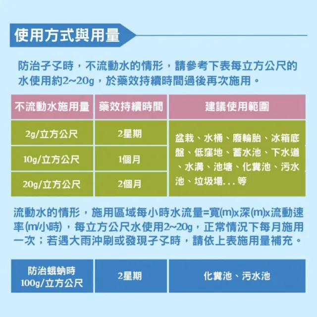 【中西化學】駐樂寶昆蟲生長調節粒劑 8包 10g/包(防蛾蚋、滅孑孓/無抗藥性)