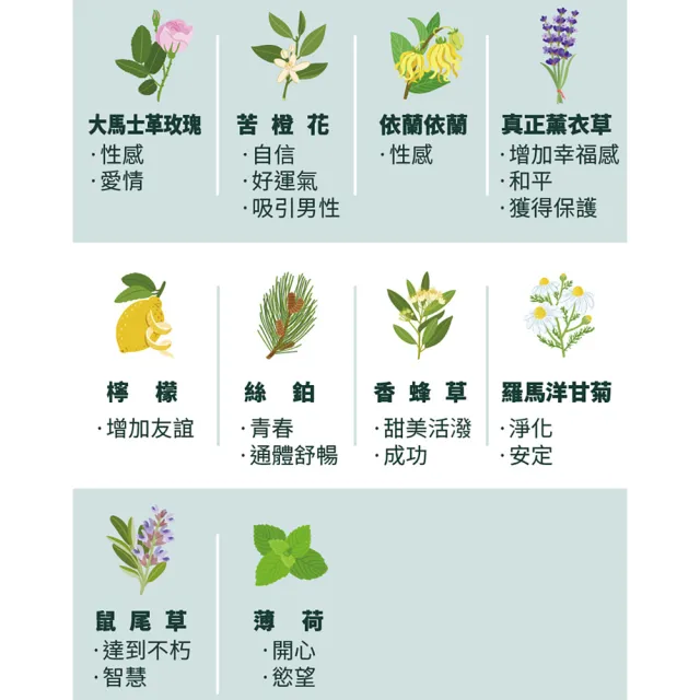 【古寶無患子】大馬士革玫瑰精油乳液250ml(玫瑰精油/亮白肌膚/保濕/維生素原B5)