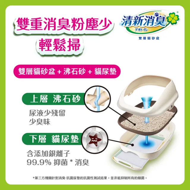 【Unicharm Pet 清新消臭】VIP限定雙層貓砂盆-半罩(消臭大師)