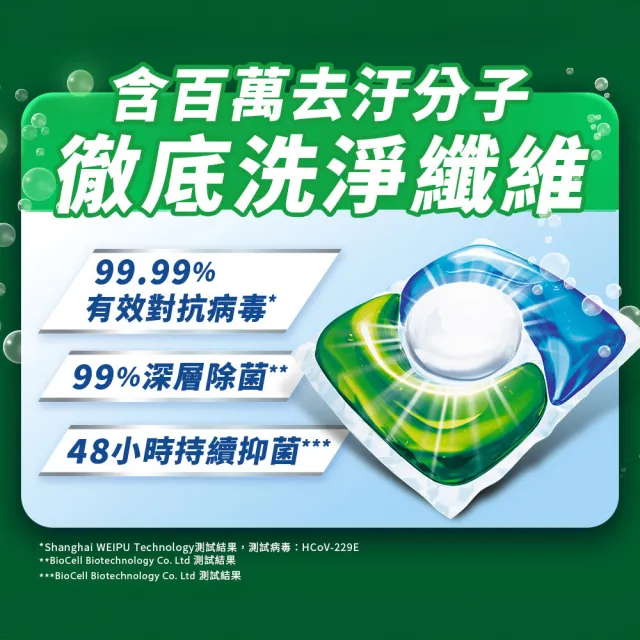 Persil 寶瀅 三合一濃縮洗衣球/洗衣膠囊補充包60顆X2(強力洗淨 抗菌除菌抗臭)