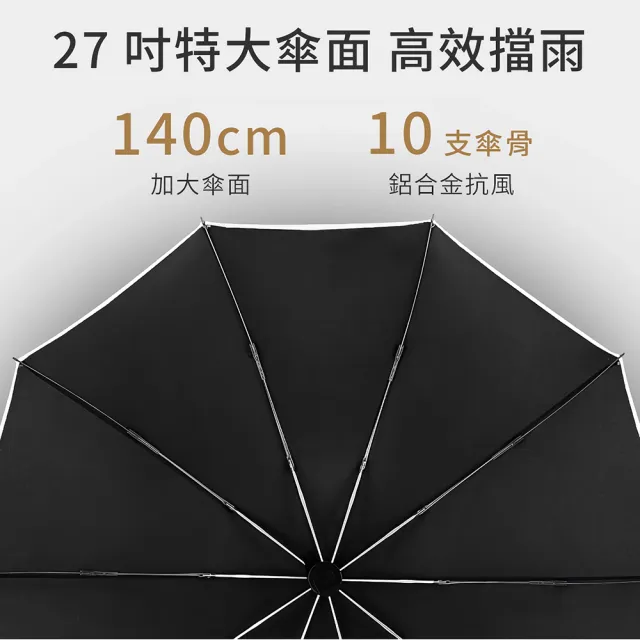 【Bosum】27吋超大傘面 鋁合金10骨加固 抗暴風雨傘 多人撐傘免淋濕 安全增亮反光條 自動折疊傘摺疊傘