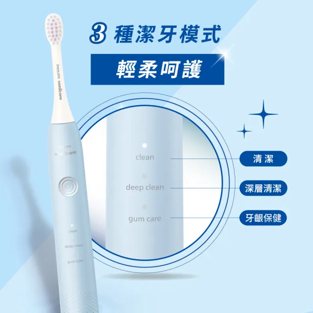 【Philips 飛利浦】Sonicare輕柔舒敏音波震動牙刷-小彩刷藍HX2411/04送刷頭8入(momo獨家)