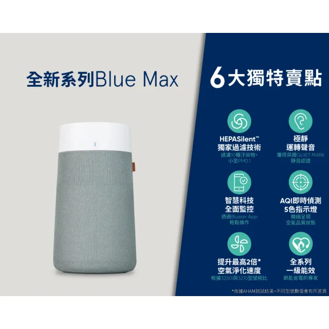 【Blueair】抗PM2.5過敏原 Blue Max 3250i空氣清淨機 10坪+3250i主濾網(微粒+活性碳片)