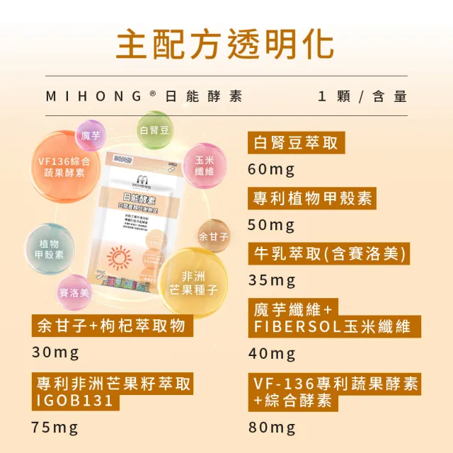 【MIHONG米鴻生醫】日能酵素-日間代謝-添加非洲芒果種.B群.植物甲殼素 x1包(30顆/包)