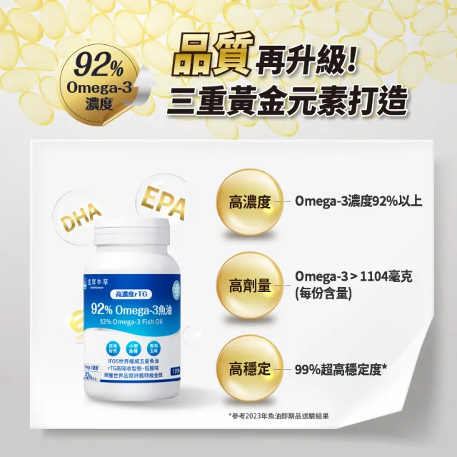 【達摩本草】92% Omega-3 rTG高濃度魚油EX 6入組(1入120顆）（共720顆)