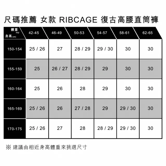 【LEVIS】Ribcage Straight Ankle女款超高腰直筒及踝丹寧牛仔褲 熱賣單品 72693-0218