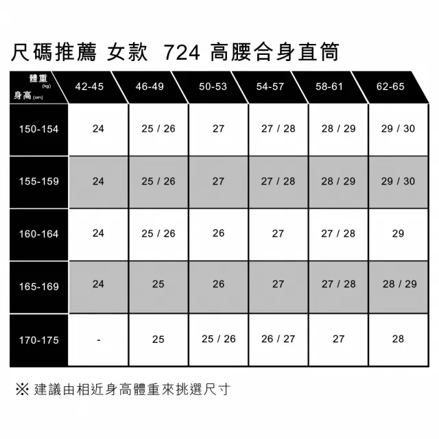 【LEVIS】724 女款高腰直筒丹寧牛仔長褲 熱賣單品 18883-0207