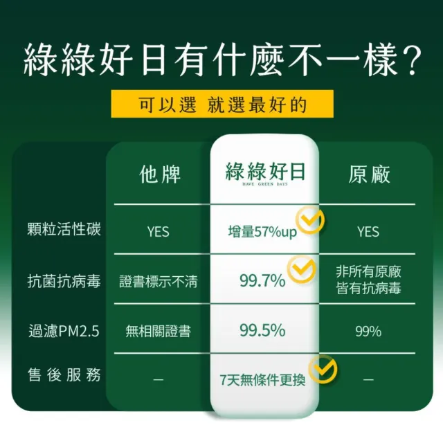 【Have Green Days 綠綠好日】適用 LG 超級大白 AS601DPT0 / AS951DPT0 抗菌濾芯 除臭濾網