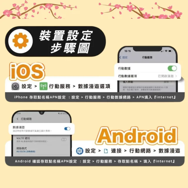 【星光卡  STAR SIM】泰國上網7天 無限量吃到飽(旅遊上網卡 泰國 網卡 泰國網路)