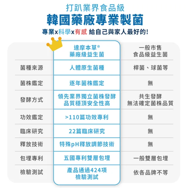 【達摩本草】五國專利300億ABC益生菌 6入組(1入30包）（共180包)