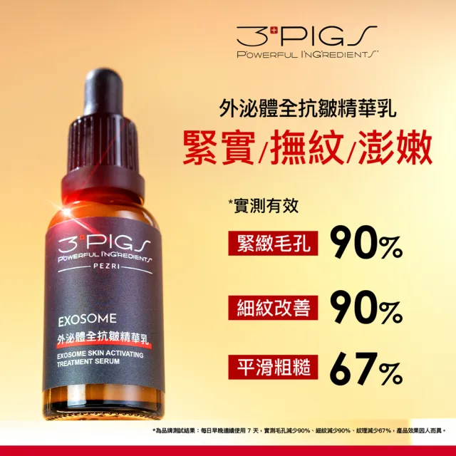 【PEZRI派翠】外泌體全抗皺精華乳30ml-2入(EXOSOME 超能外泌體)