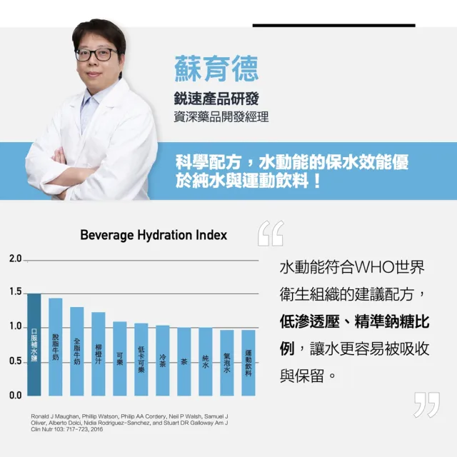 【RACE ON鋭速】水動能電解質液 12包/盒(國訓中心合作夥伴 臨床實證科學保水127%*)