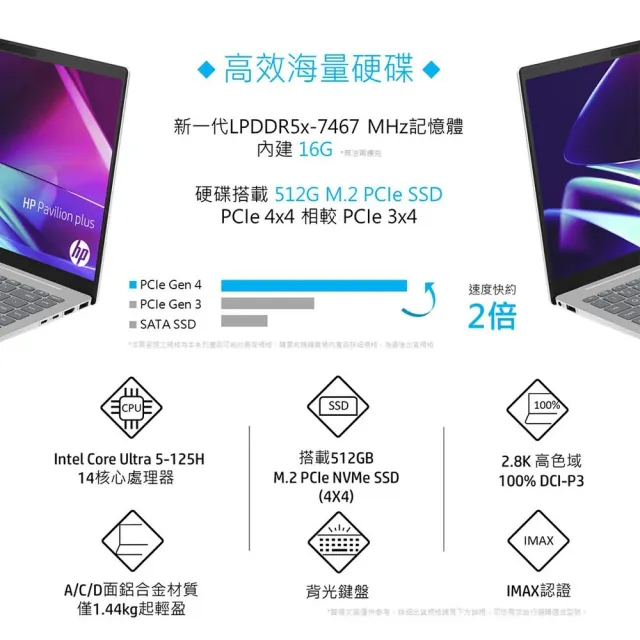 【HP 惠普】獨家筆電包/滑鼠組★14吋 Core Ultra 5-125H OLED 輕薄EVO AI筆電(14-ew1023TU/16G/512G/W11)