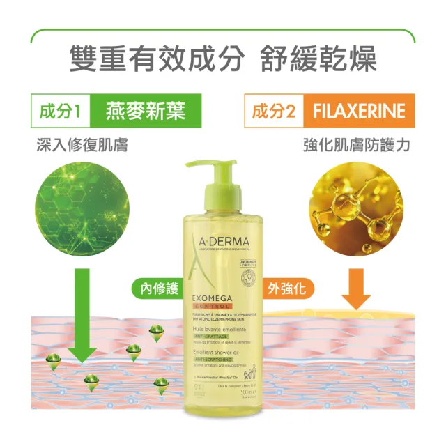 【A-DERMA 艾芙美官方直營】新葉益護佳沐浴露500ml(舒緩乾癢/嬰幼兒敏弱肌適用/泡澡沐浴油)