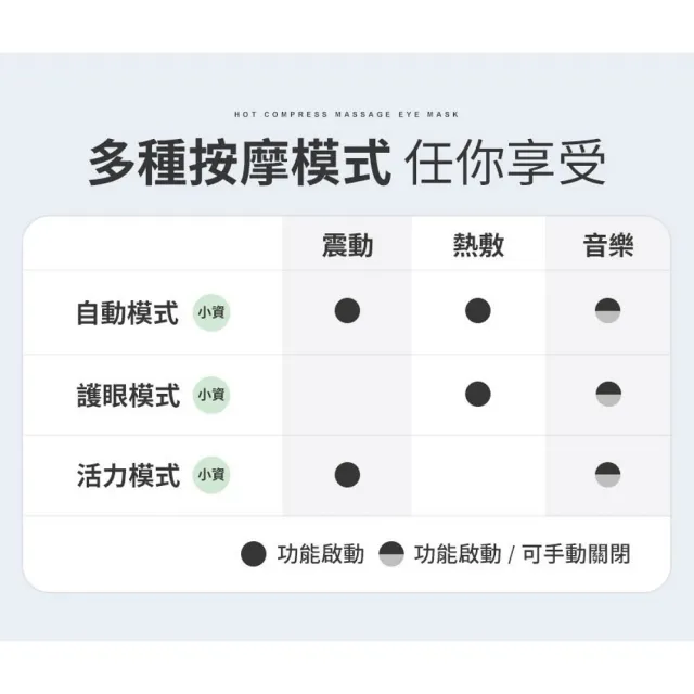 【3ZeBra 三隻斑馬】5C熱敷按摩眼罩 小資款 G05-12-1(無線熱敷眼部按摩器 熱敷眼罩 溫熱眼罩)