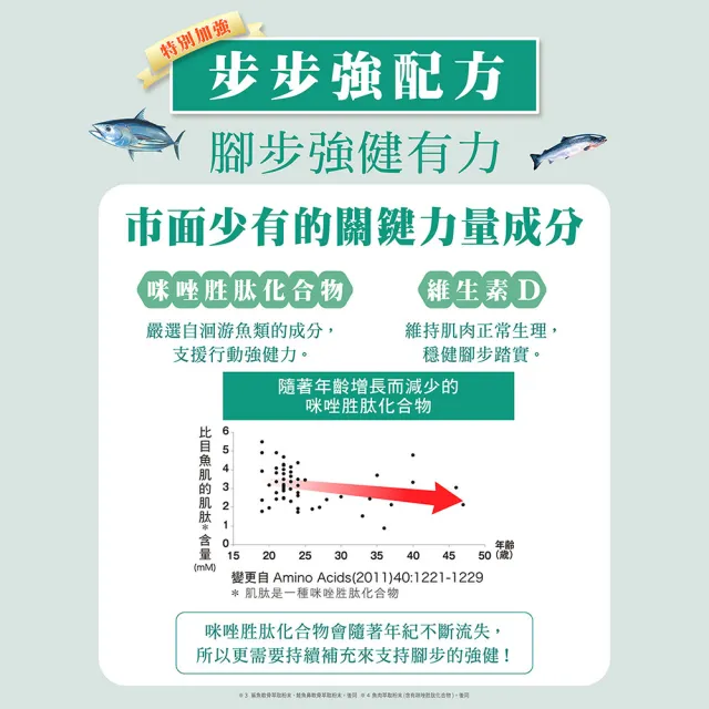 【Suntory 三得利官方直營】固力伸 葡萄糖胺+鯊魚軟骨 180錠(靈活順暢、穩健有力 楊貴媚 推薦)