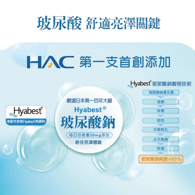 【永信HAC】晶亮葉黃膠囊單瓶組(120粒/玻尿酸鈉 /液態膠囊 / 中信兄弟周思齊代言 / 最後一齊)