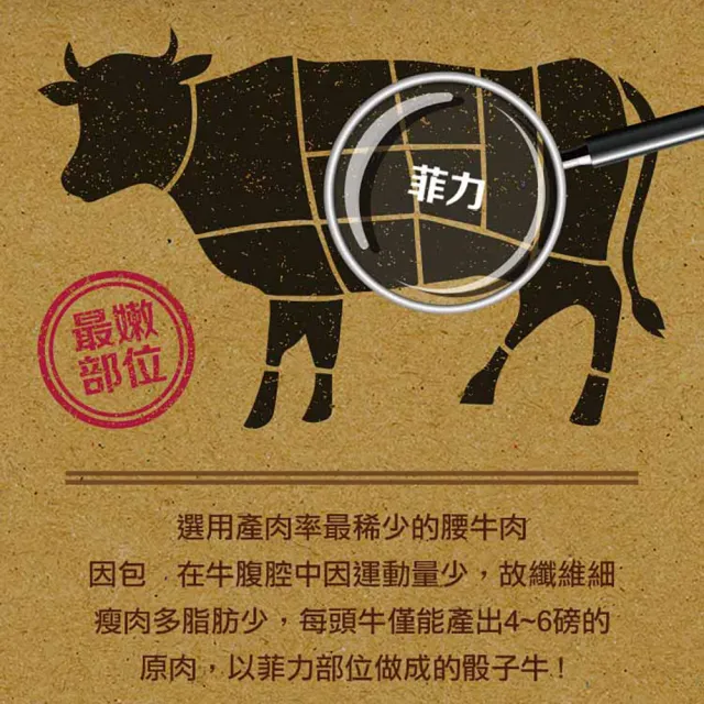 【愛上吃肉】紐西蘭菲力骰子牛4包(200g±10%/包)