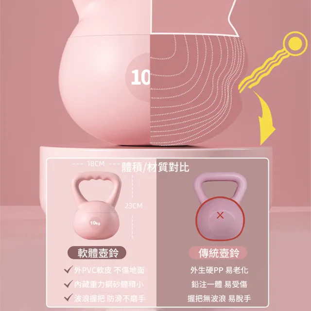 【灰熊厲害】10KG軟壺鈴-波浪握把升級版 贈防滑露指手套一雙(軟式壺鈴 深蹲翹臀重訓 健身啞鈴)