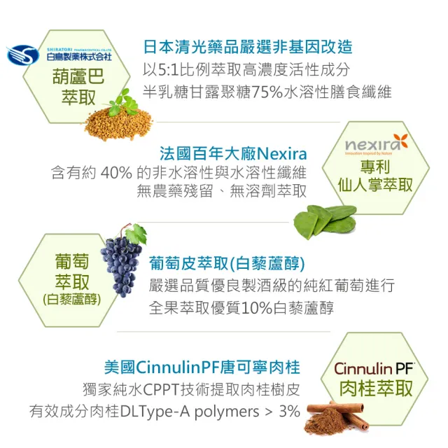 【愛善那】世界專利苦瓜胜肽x3-共180顆(硒酵母.鉻.白藜蘆醇)