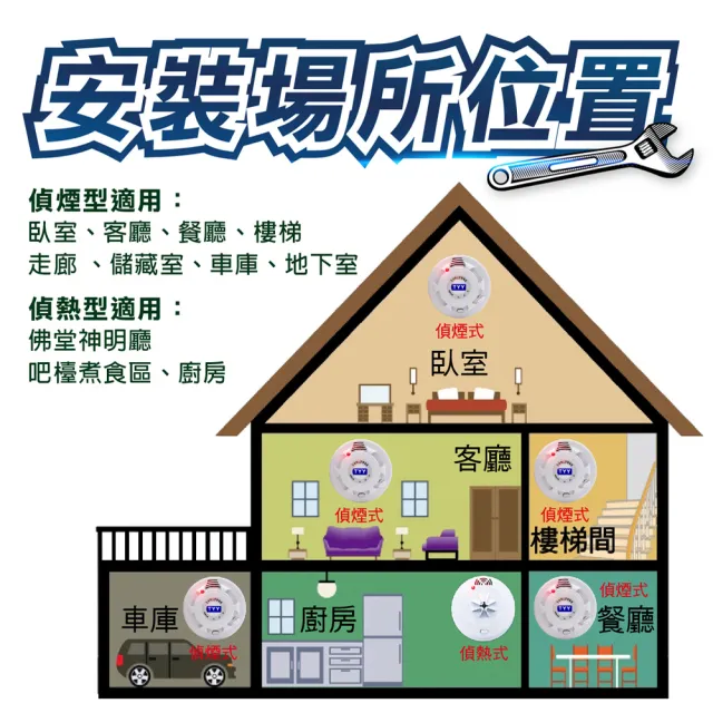 【TYY】住宅用火災警報器-機能款/偵煙型+偵熱型兩入組(住警器/廚房警報器/火警器/YDS-H03+YDT-H03)