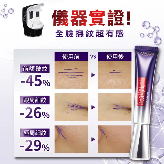 【LOREAL Paris 巴黎萊雅】撫紋雙霸超強紫熨斗1+1組_冰熨斗+紫熨斗PRO(紫熨斗/眼霜/撫紋雙霸/冰熨斗)