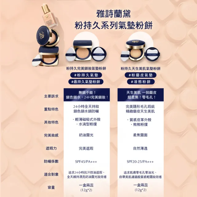 【Estee Lauder 雅詩蘭黛】粉持久天生美肌氣墊粉餅(SPF20-25/PA+++/一盒2蕊液態粉餅/IU同款)