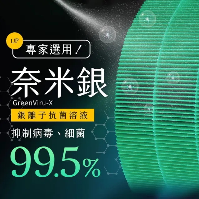 【綠綠好日】適用 Philips 飛利浦 AC0819 / 80(HEPA抗菌濾芯 蜂顆活性碳 二合一濾網)