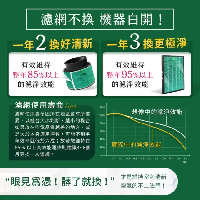 【綠綠好日】適用 小米 1代 2代 2S Pro 3代 HEPA抗敏濾芯/濾網(含RFID 綠色 除甲醛增強版 濾棉x2)