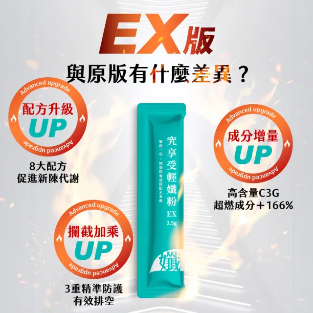 【Just Original 究簡單】宏碁集團 究享受輕孅粉EX升級版x2盒(10包/盒)