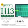 【綠綠好日】適用 Honeywell HPA-200APTW/HPA-5250WTW(HEPA抗菌濾芯2入 沸石活性碳濾網4入附抗菌濾棉)