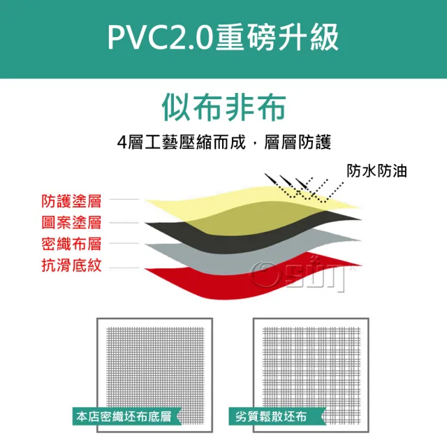 【Osun】餐桌布桌巾茶几桌墊PVC防水防燙防油可水洗擦拭120x120cm(特惠價CE383S)
