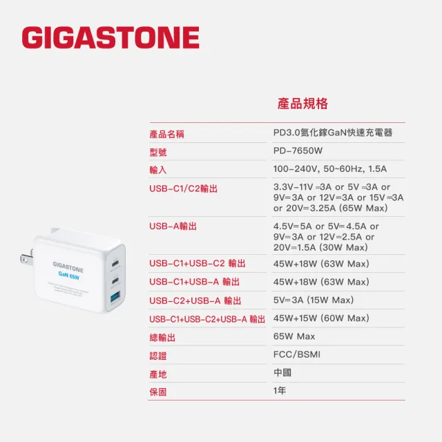 【GIGASTONE 立達】GaN 65W氮化鎵Type-C三孔急速快充充電器PD-7650W(支援iPhone16手機/MacBook/筆電快充頭)